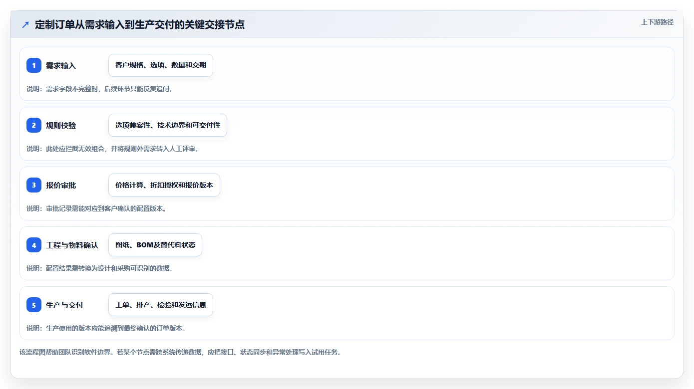 2026年个性化定制产品管理软件哪个最实用?五款工具对比与选型指南