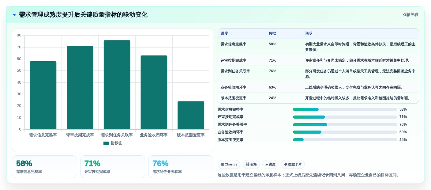 企业研发管理必备:2026年7款热门业务需求管理系统深度分析