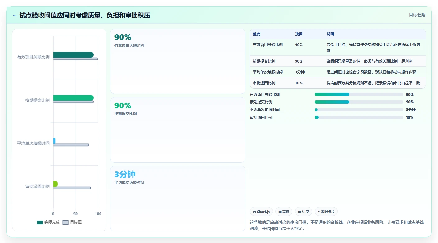 项目经理必读:2026年度5大企业工时管理系统工具对比