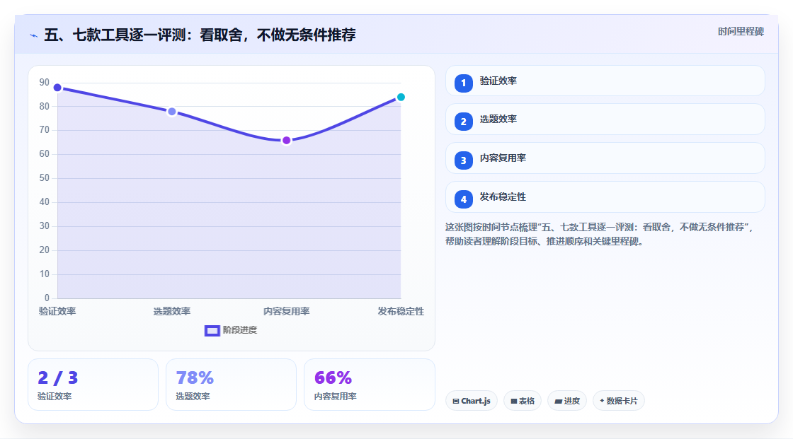 五、七款工具逐一评测:看取舍,不做无条件推荐