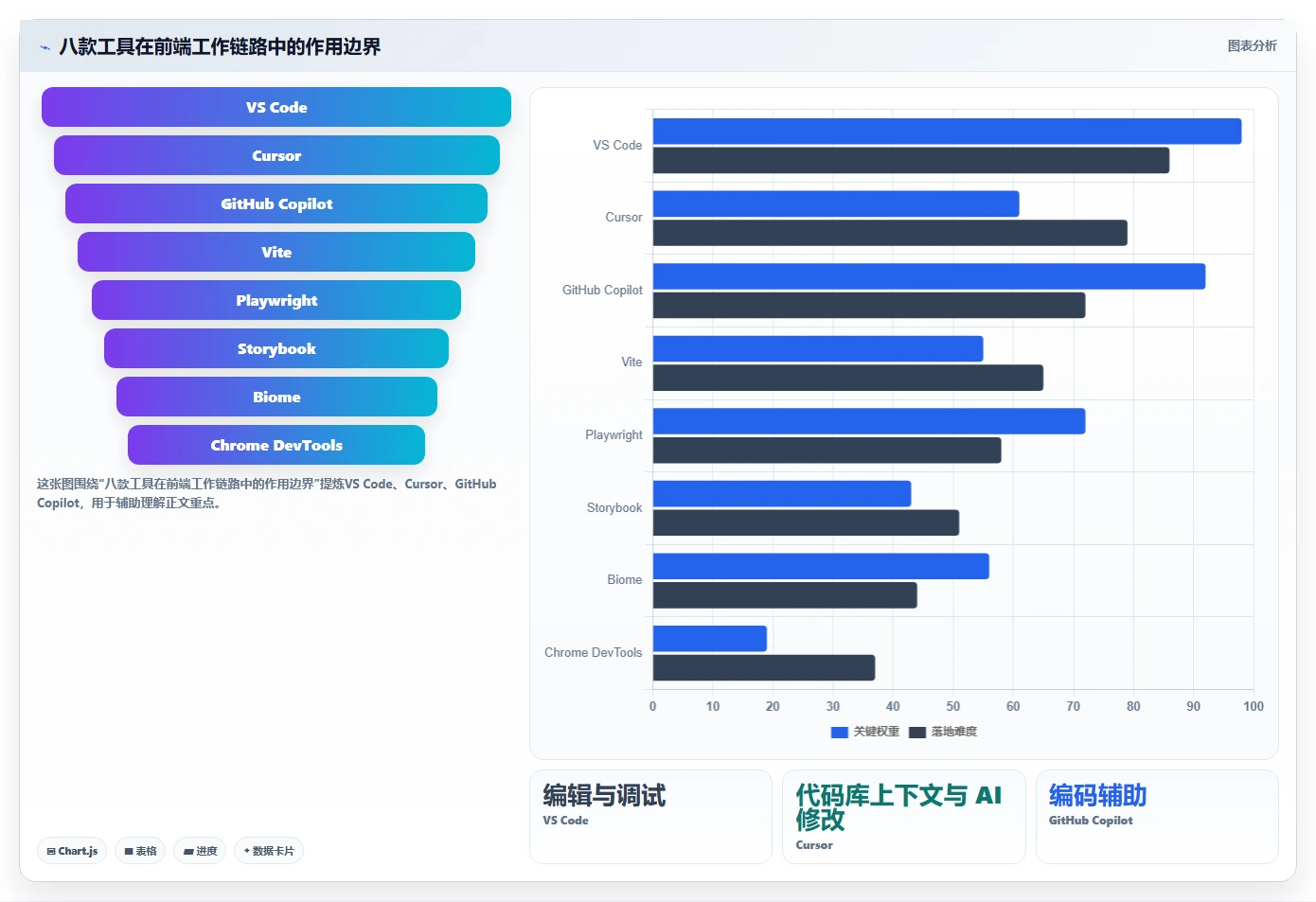 前端开发效率飙升！2026年最值得尝试的8款开发工具