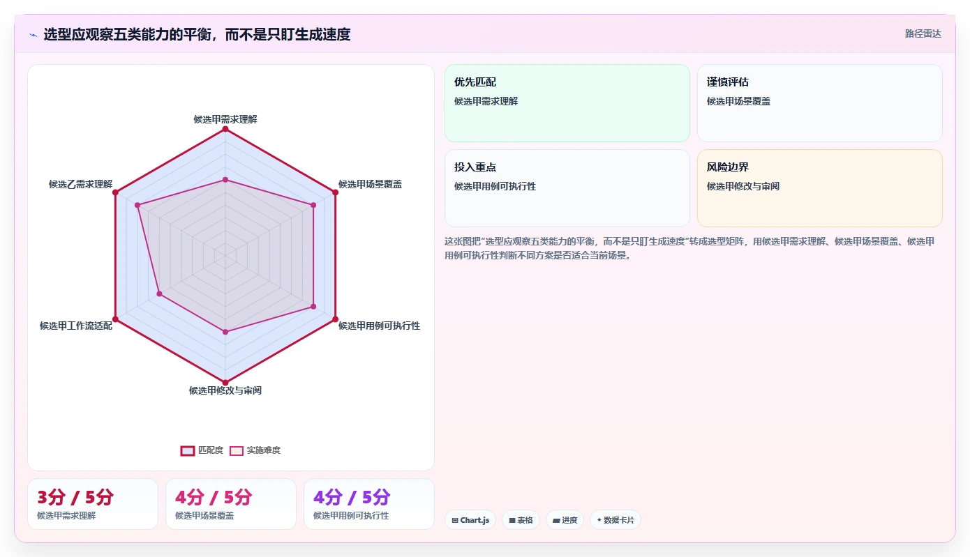 2026年效率飞升:6款顶级根据需求生成测试用例软件全面对比