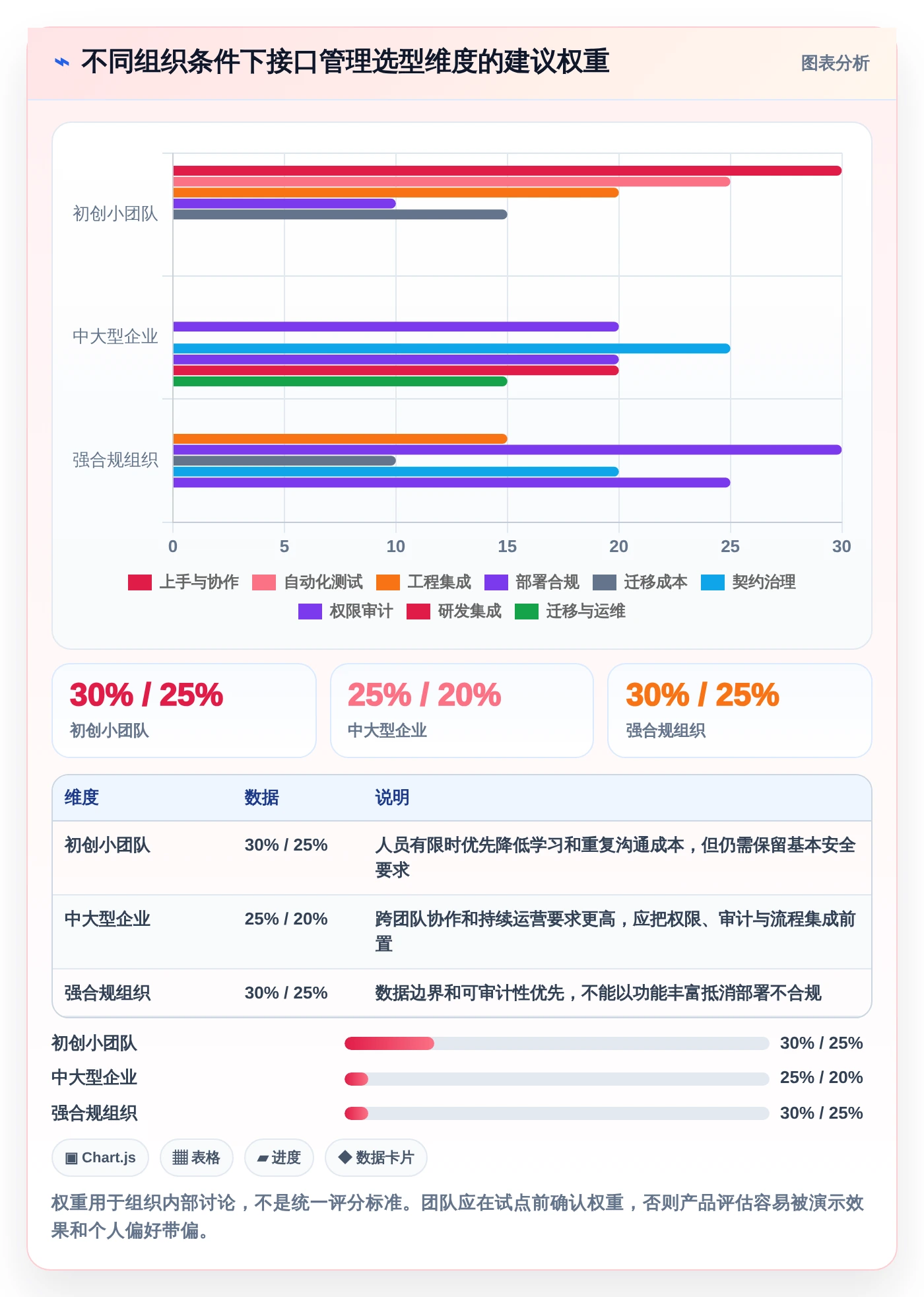 2026年必看:7大bs开发后端接口管理工具全面对比与选型指南