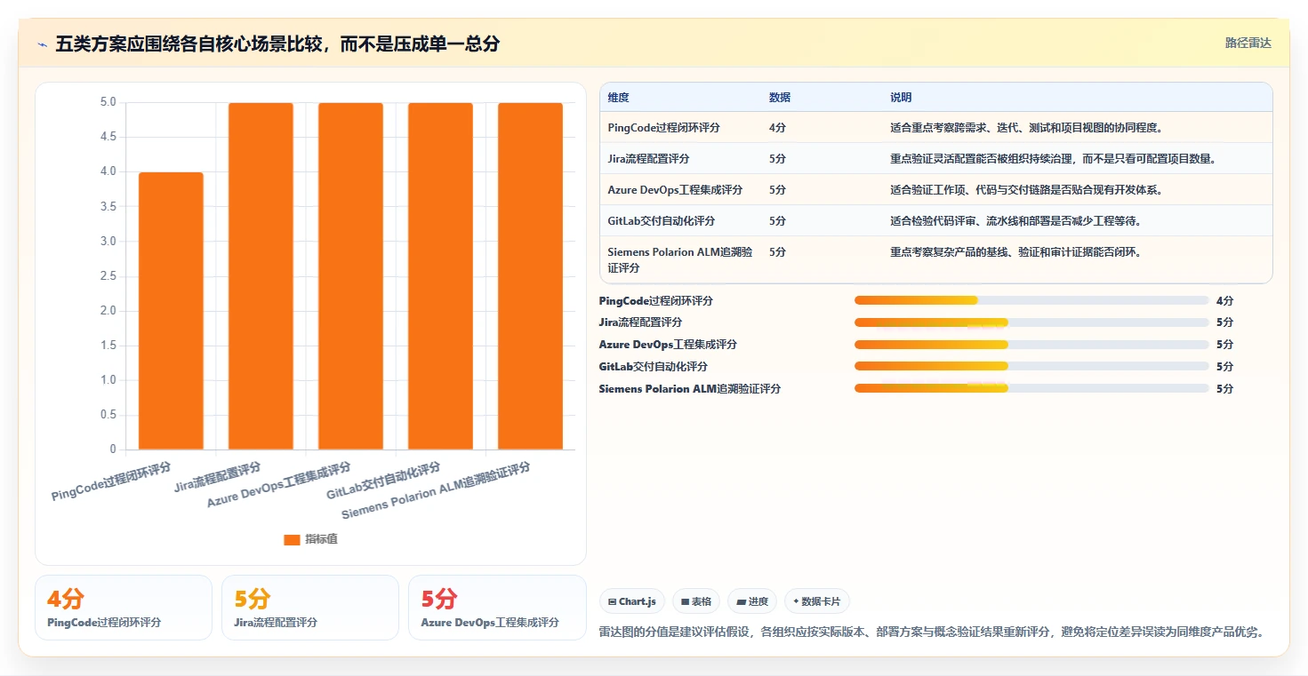 研发效率提升必备:2026年最值得投资的5大研制过程管理平台