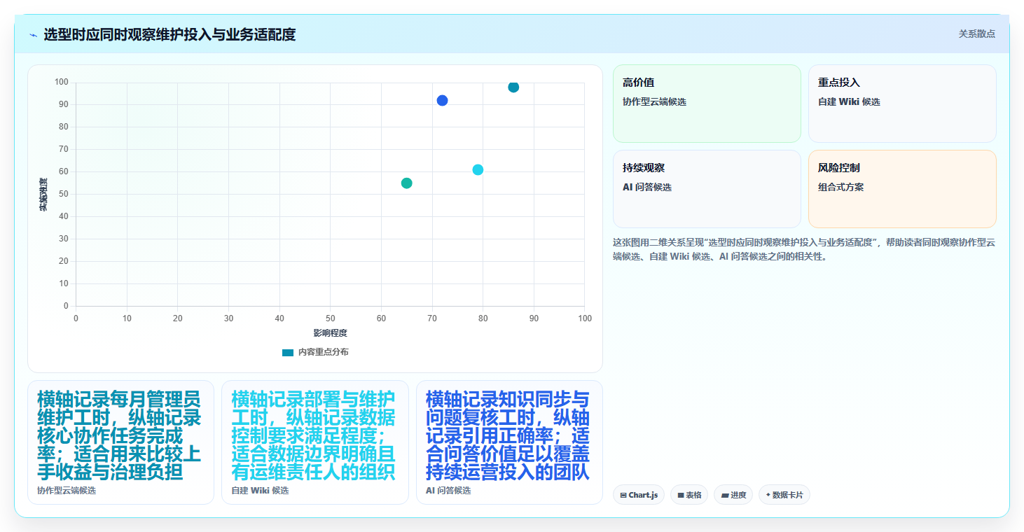 最新知识库系统csdn对比：2026年度8款热门工具深度评测