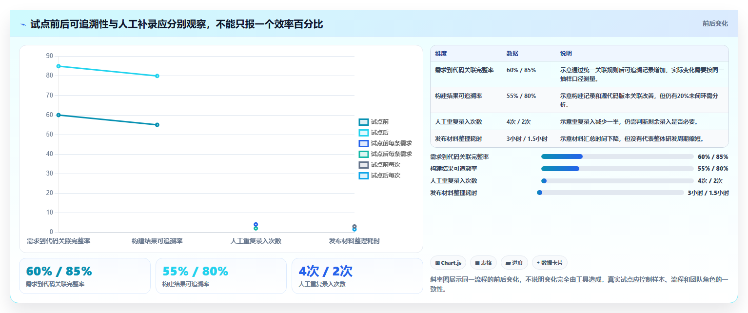 2026年信创开发实验平台大盘点:6款最受欢迎的研发管理工具