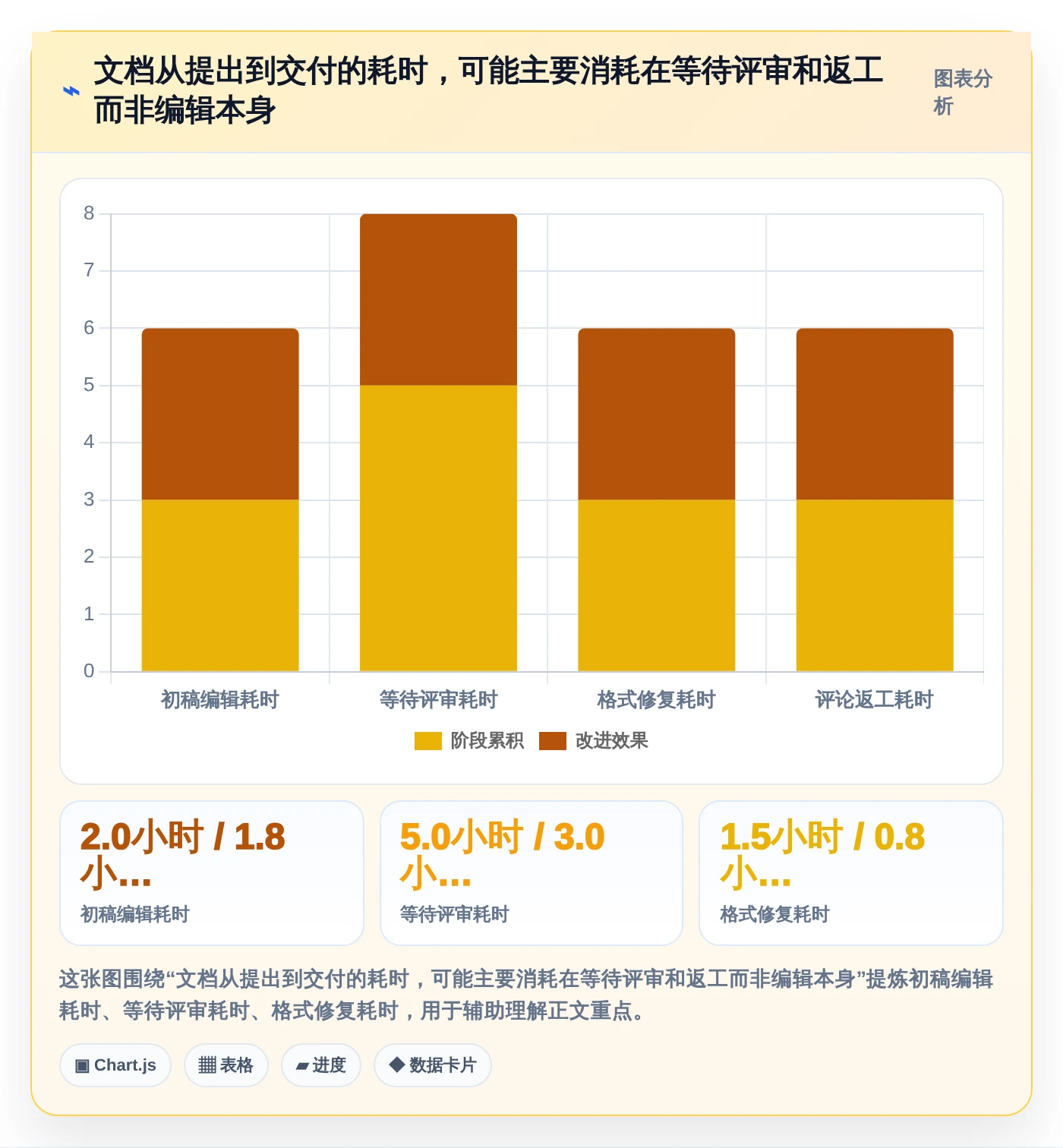 2026年效率之选:6款顶级word多人协同编辑文档软件对比指南