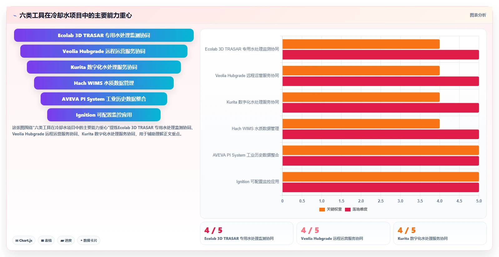 2026年循环冷却水管理平台系统软件大盘点：6款顶级工具助力高效管理