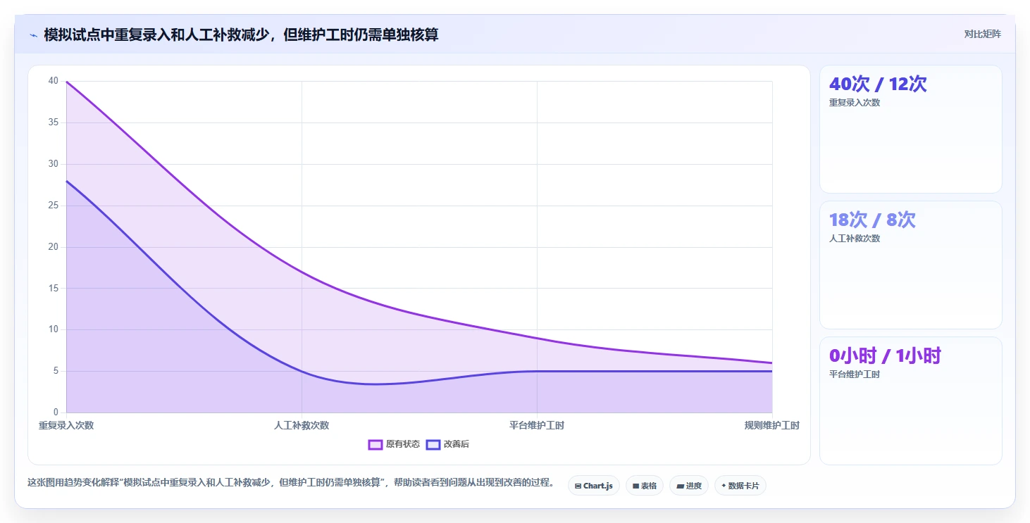 项目经理必读:2026年如何选择最佳workflow编排工具?