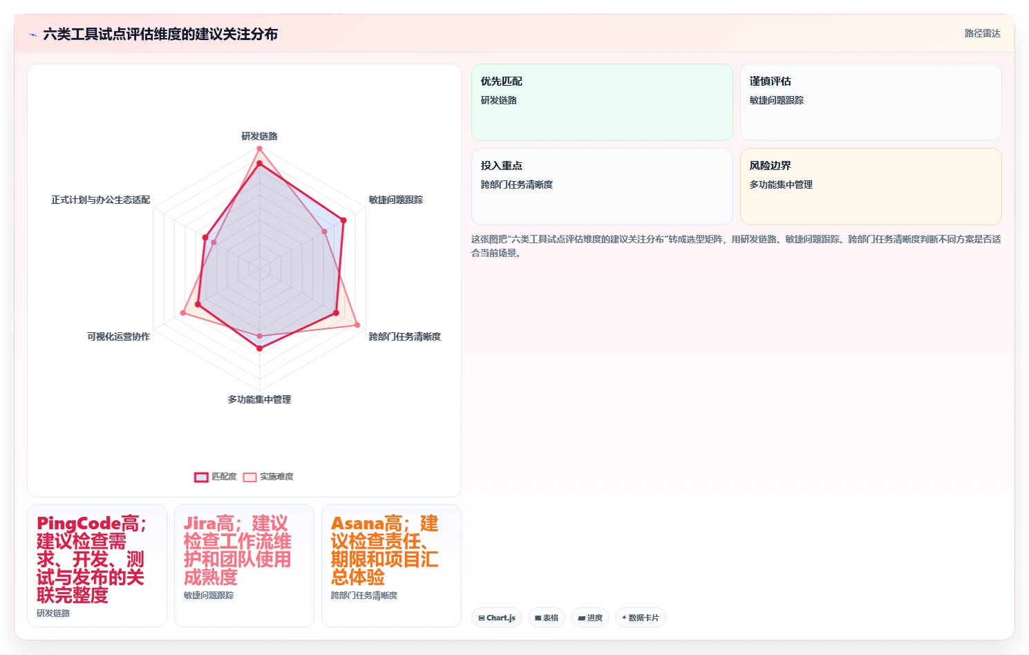 项目管理新趋势:2026年最受欢迎的6大管理工具软件盘点