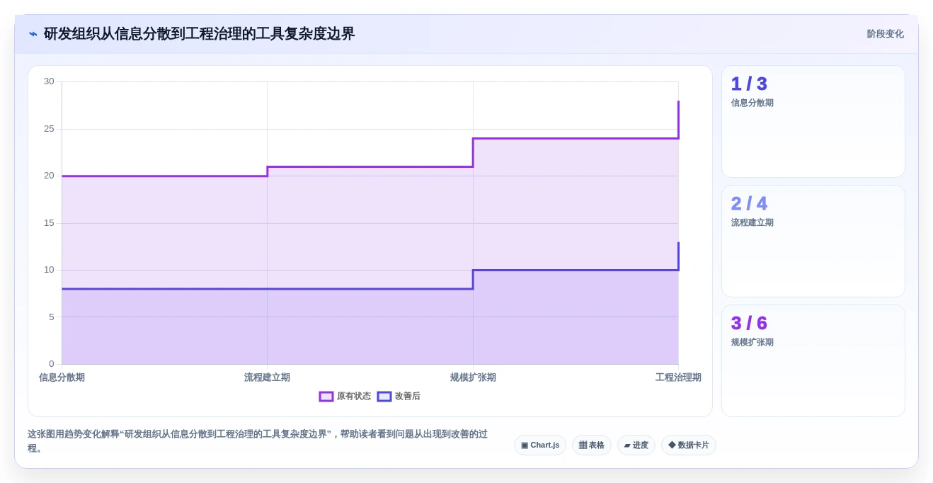 高效研发管理的秘诀:2026年6款顶级项目管理工具推荐
