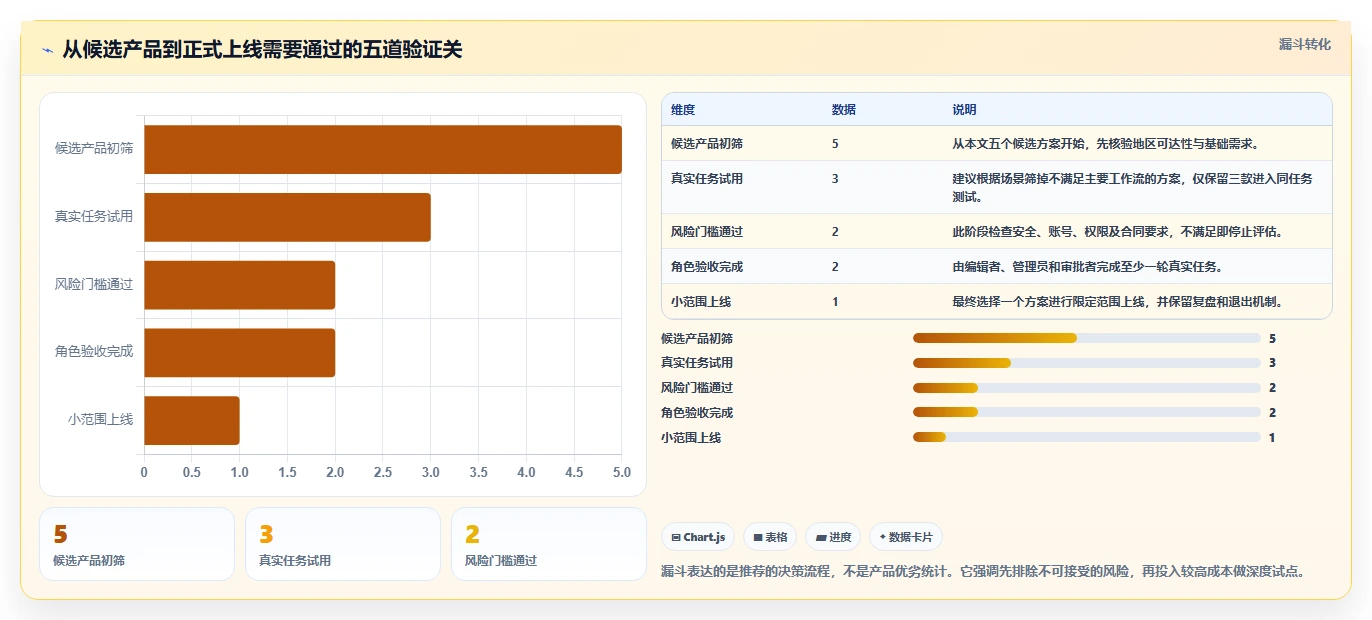 远程办公新选择：2026年最受欢迎的5大在线文档协作软件