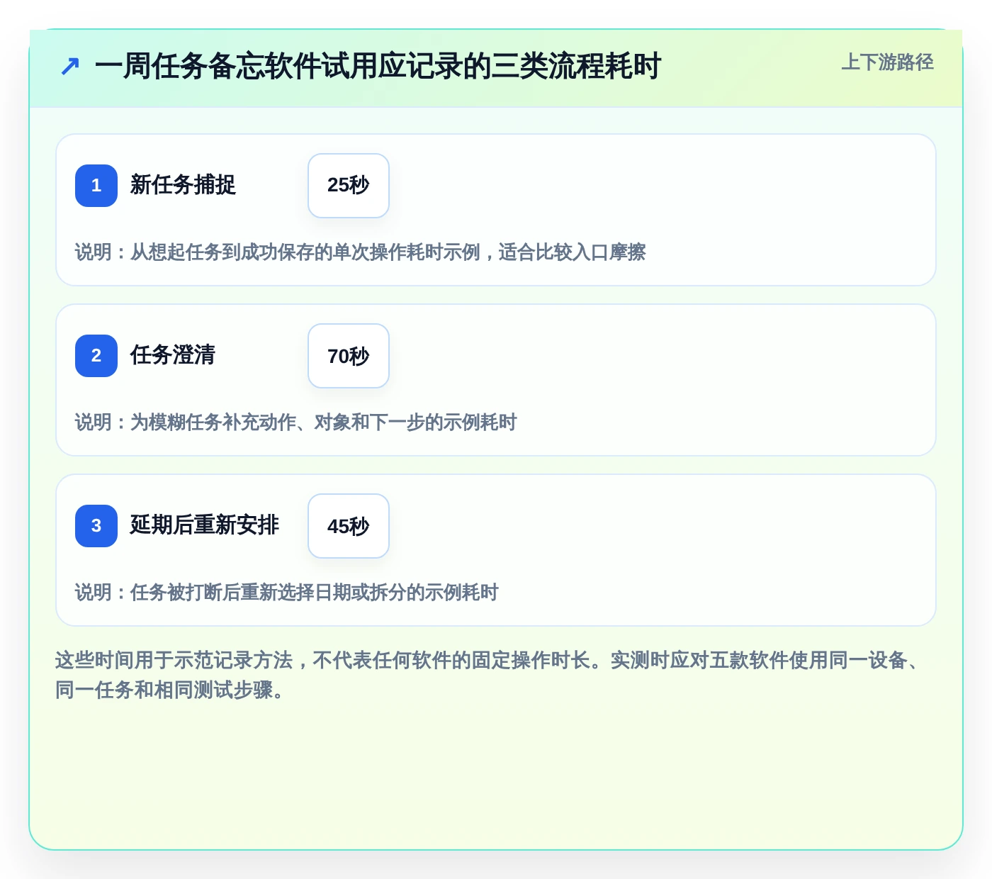 告别拖延!2026年5款革新型任务备忘软件深度测评