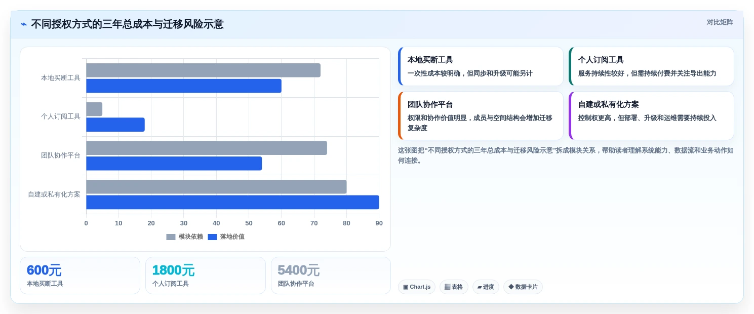 macOS文档整理新选择:2026年8款热门文档管理工具深度分析