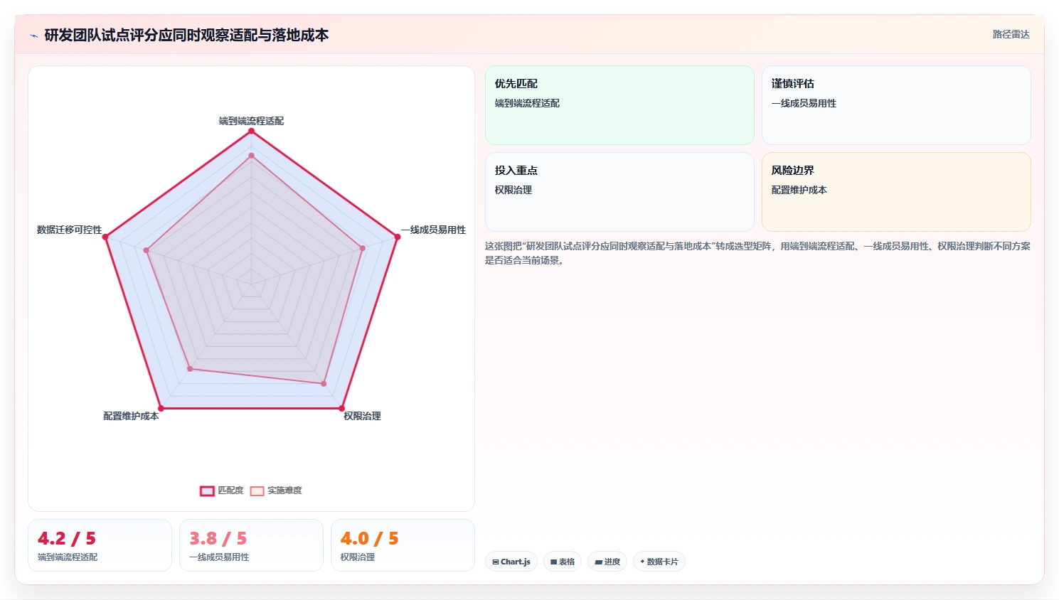 选对工具事半功倍:2026年5大PingCode项目管理系统选型指南