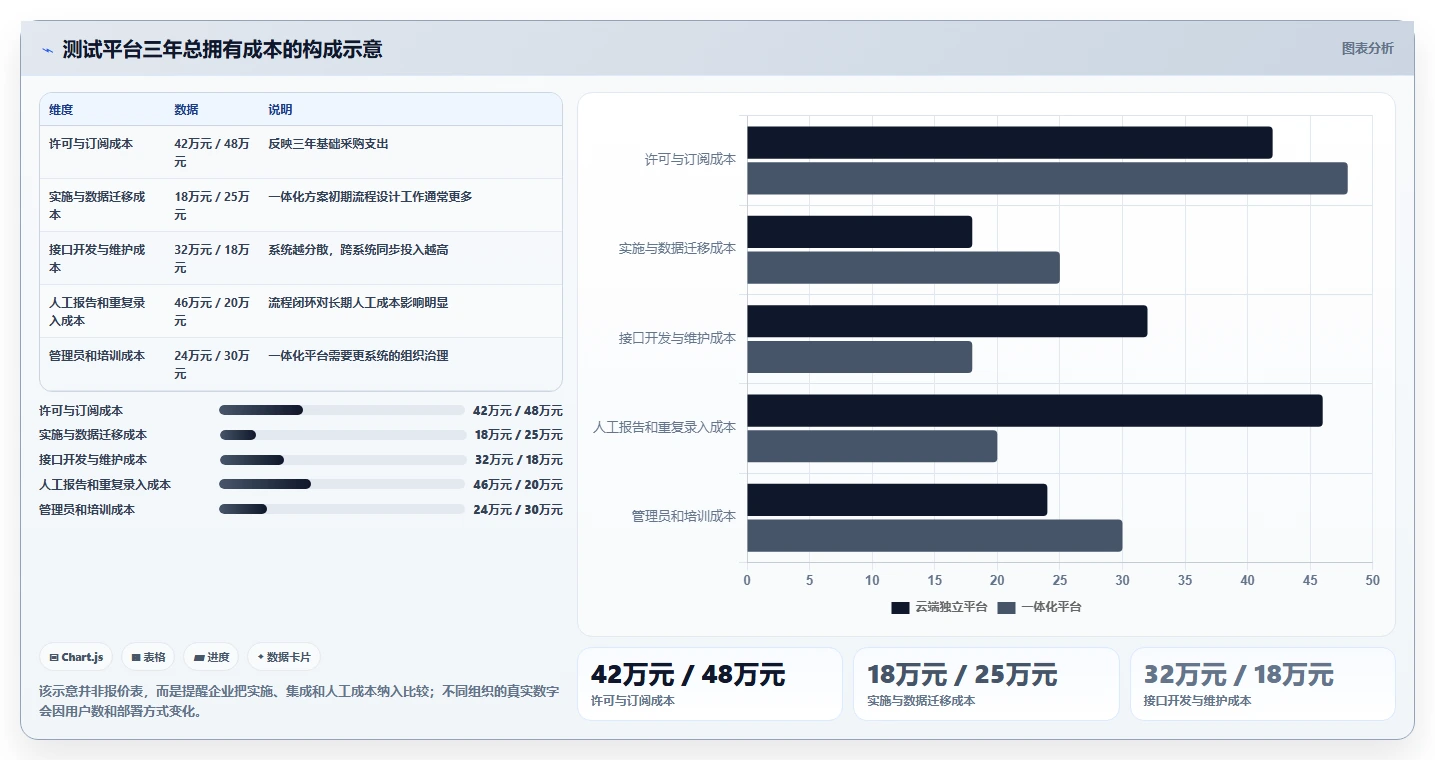 2026年度最佳testone测试平台大盘点：6款效率神器助力企业腾飞