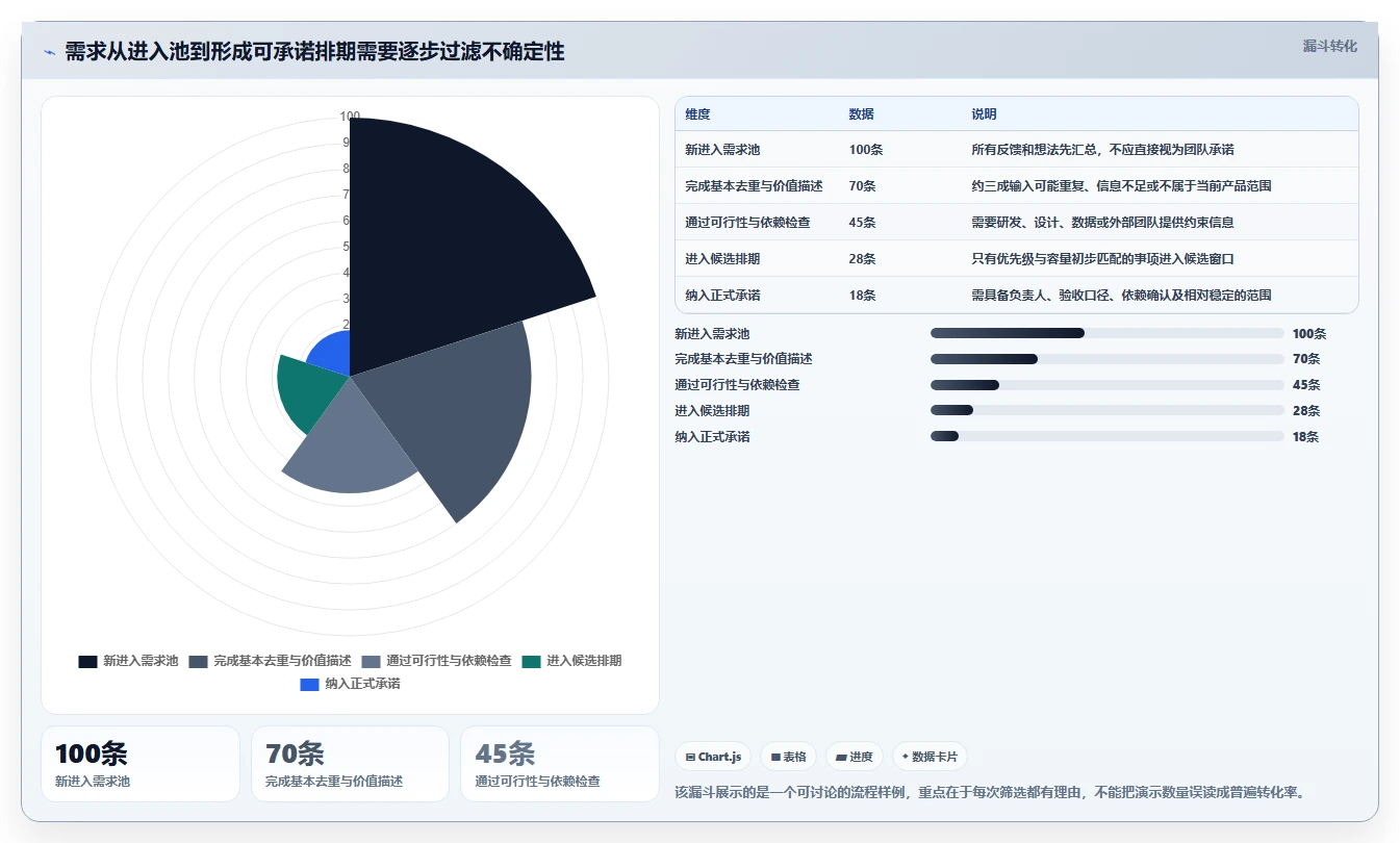研发管理利器:2026年7款优质需求排期计划表工具推荐