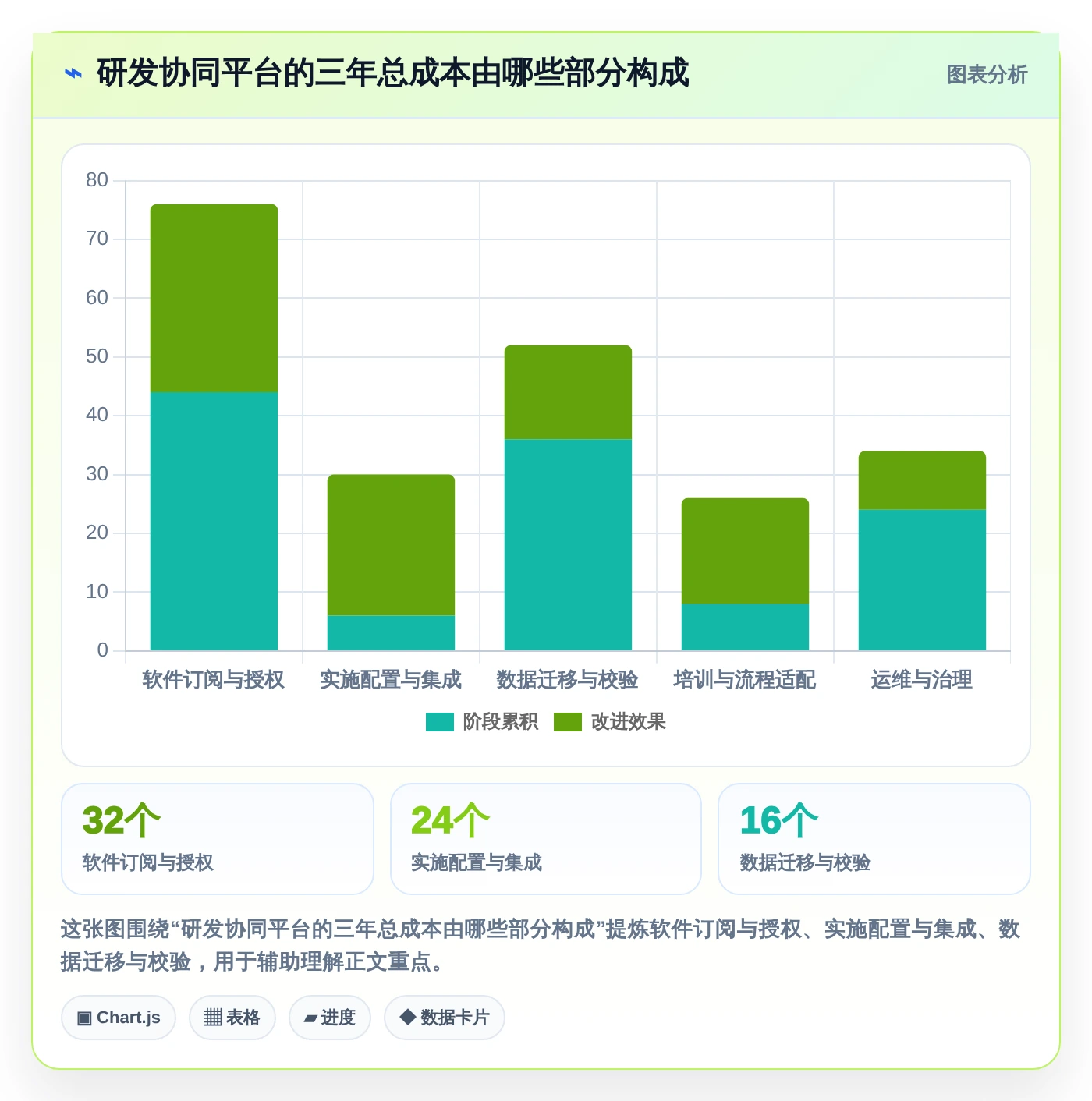 项目经理必读：2026年最值得投资的7款云协同研发平台工具