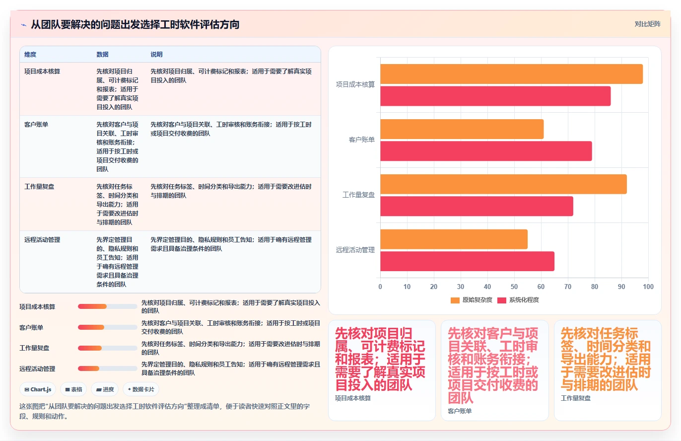 提升团队生产力：2026年最值得投资的5大工作用时记录软件