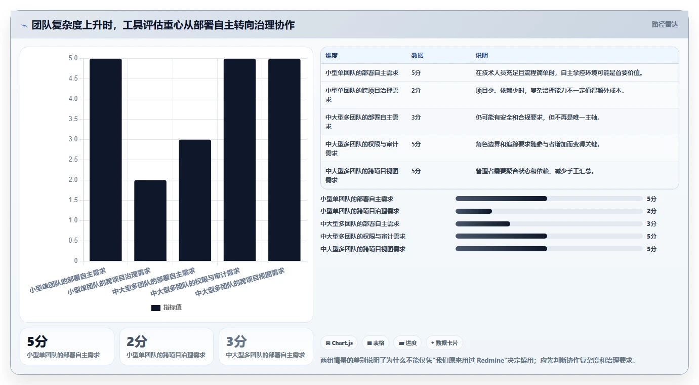 选对工具事半功倍:2026年最值得投资的5款redmine项目管理系统