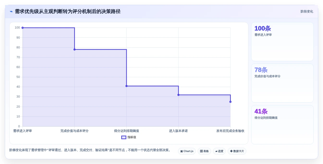 项目管理效率提升绝招:8款顶尖需求池管理软件工具对比