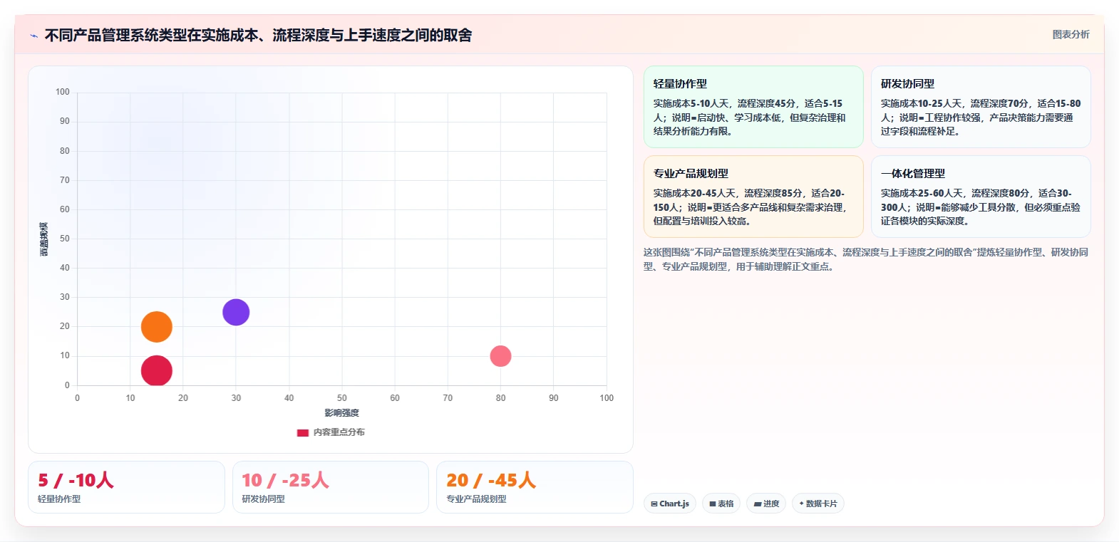 2026年性价比高的产品管理系统选哪个：深度测评与选型指南