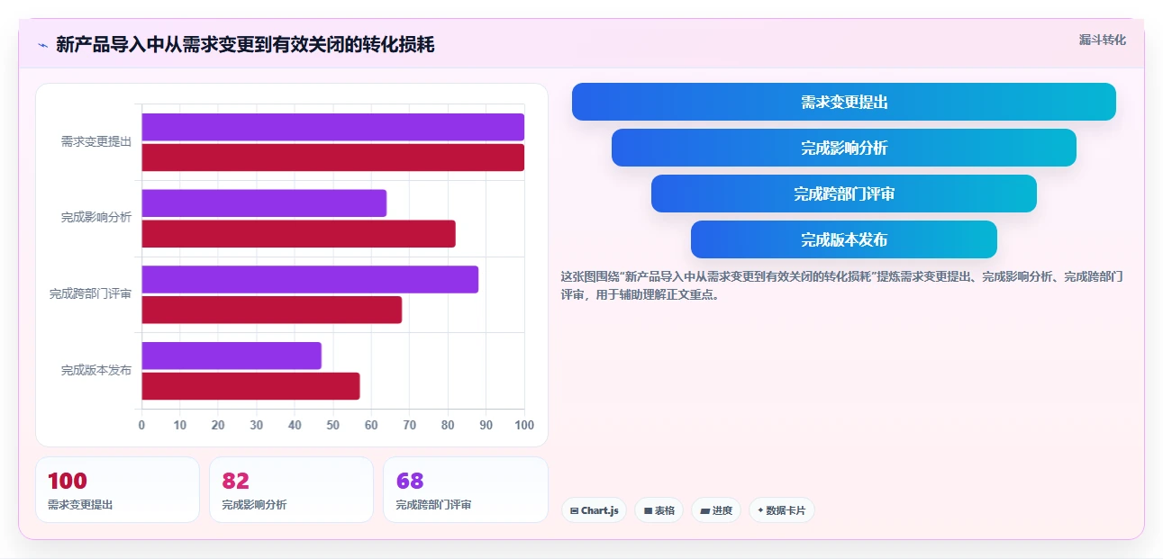 2026年制造业项目管理软件哪个更高效?深度测评与选型指南