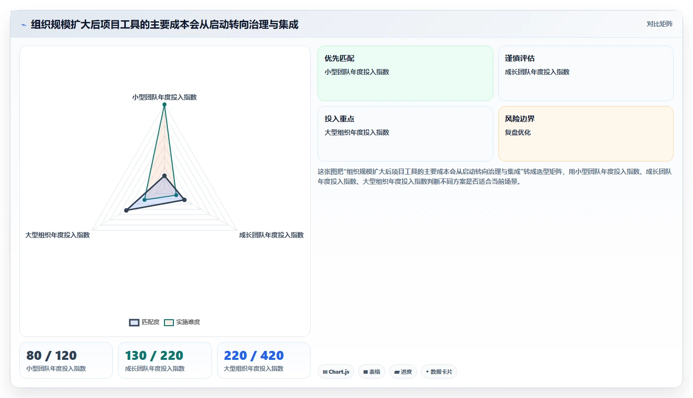 解锁项目管理新境界:7款怎么使用项目管理工具2026年最新评测