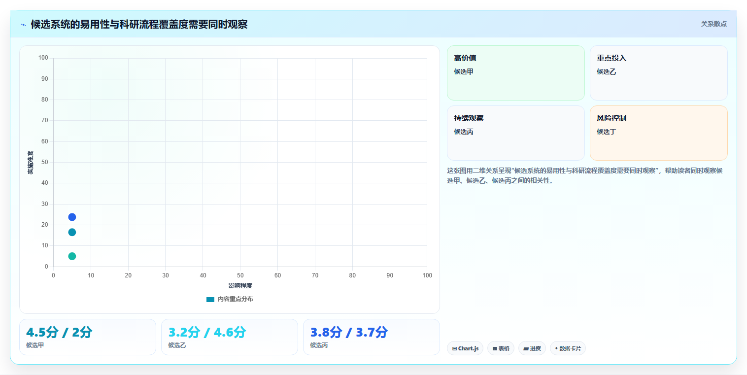 项目经理必备！2026 年最佳科研项目管理系统工具对比