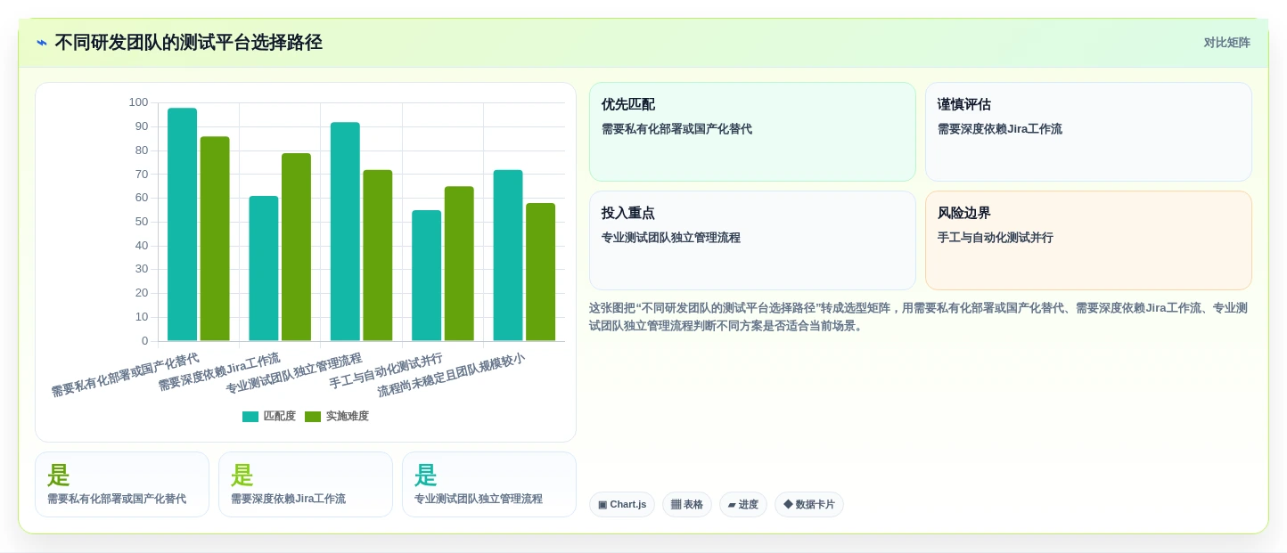 研发团队必备:2026年最值得投资的5个在线测试用例平台