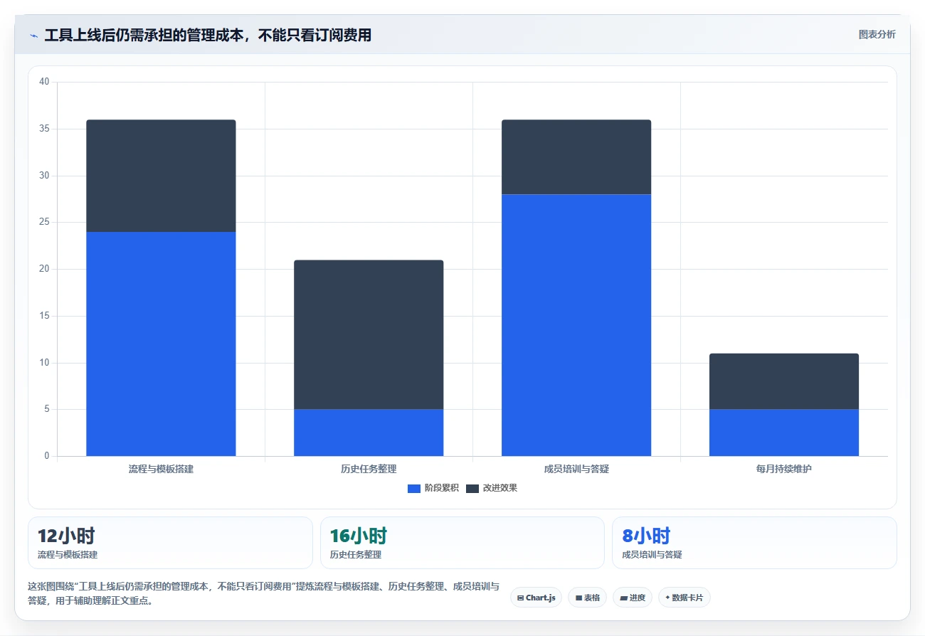 提升协作效率：2026年必备的7大小组项目管理软件推荐