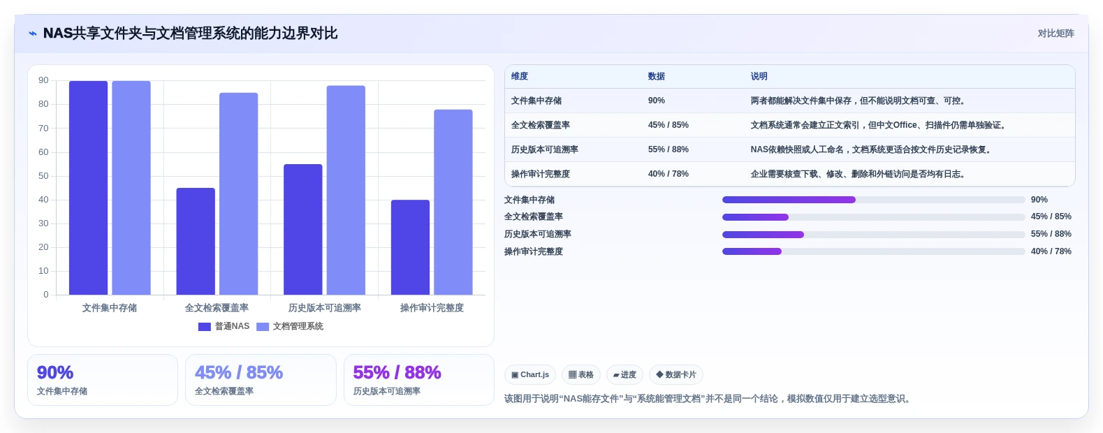 企业数据管理新趋势：2026年8款顶级NAS部署文档管理系统推荐
