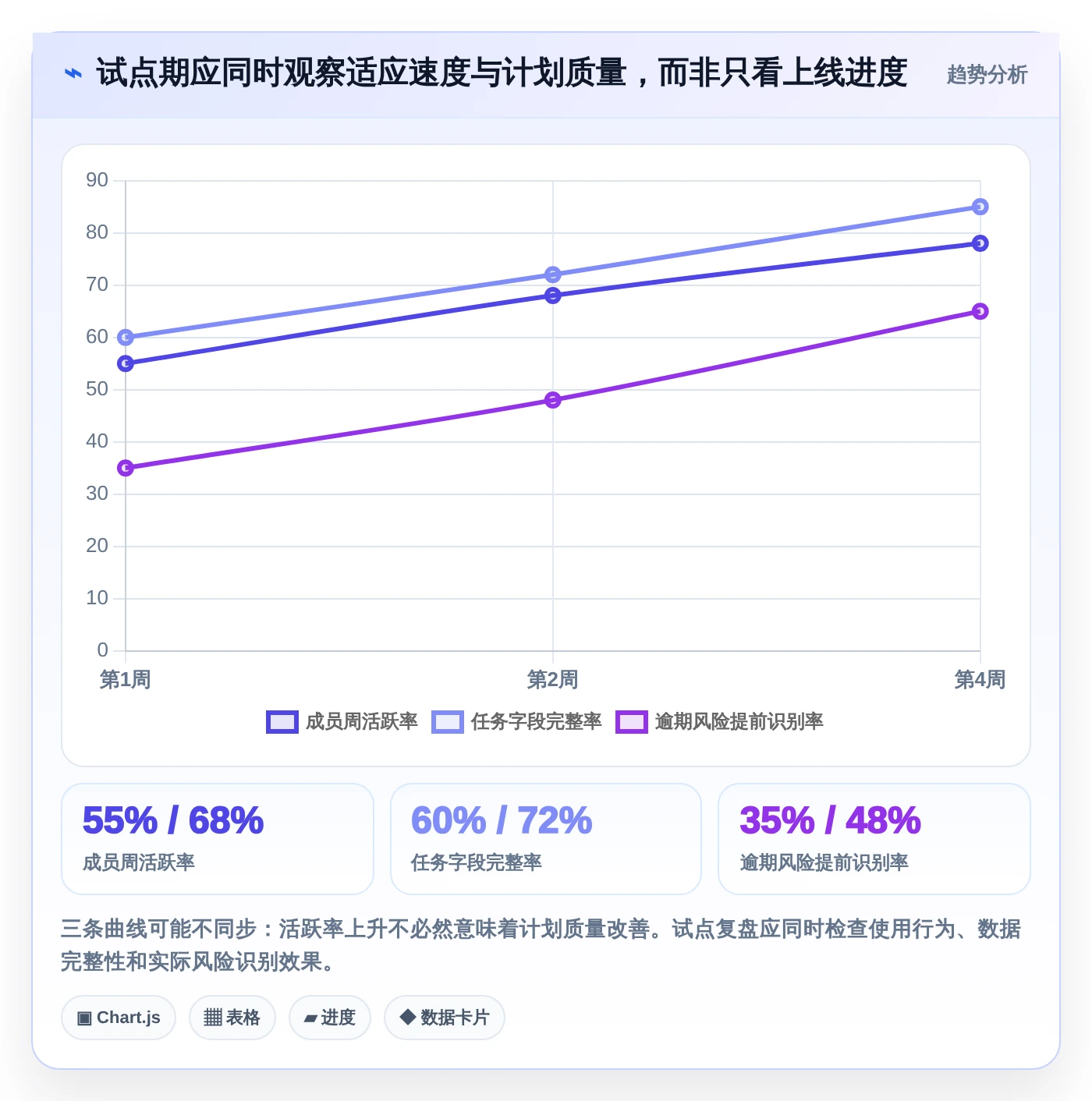 2026年效率倍增:6款顶级计划定制软件全面对比