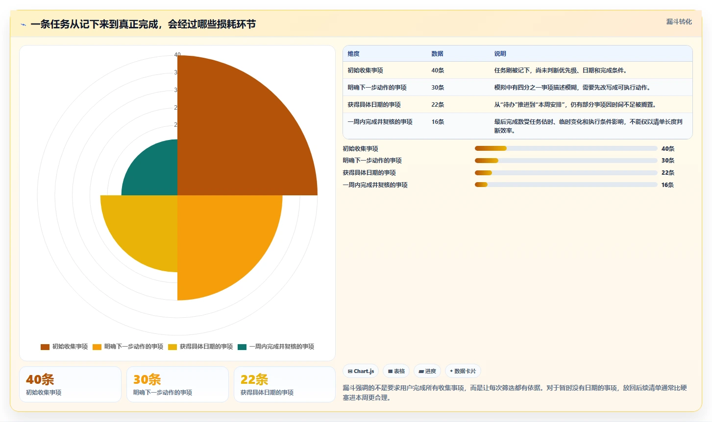 提升时间管理：2026年度5大手机上做周计划表的软件推荐榜单