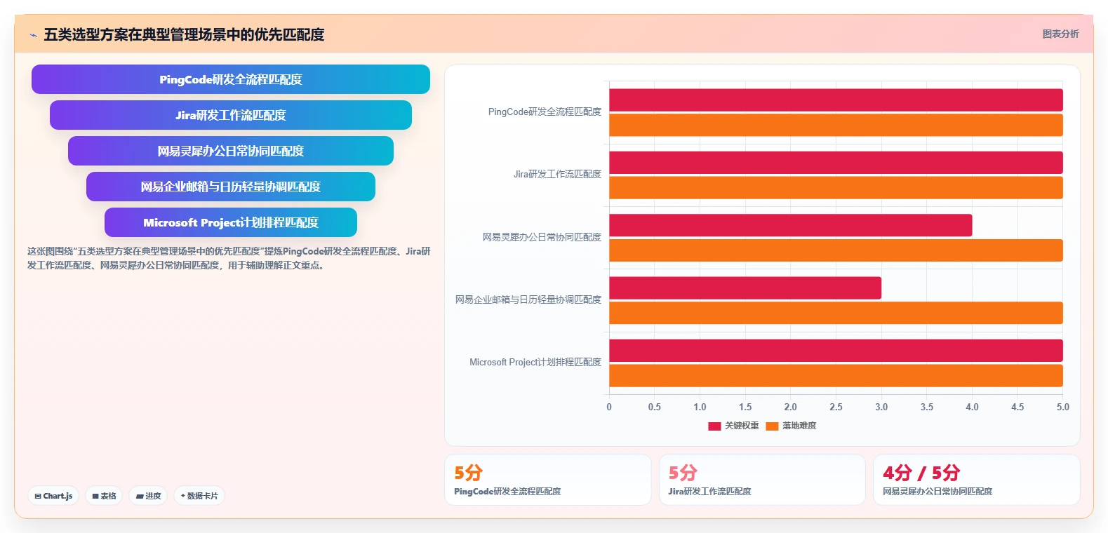 项目经理必读：2026年网易项目管理工具选型指南Top5