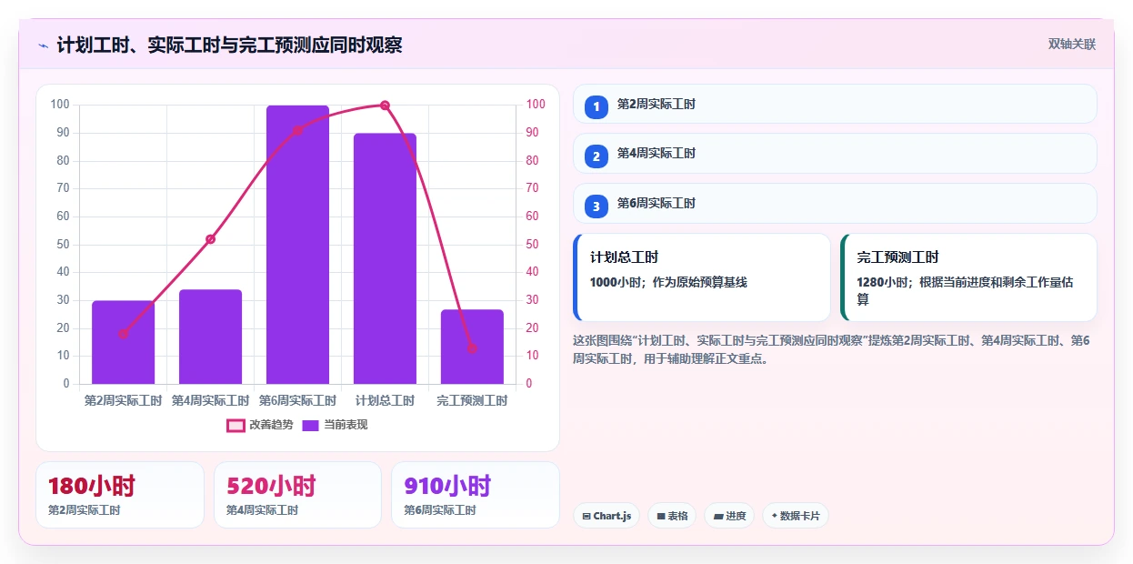 2026年效率革新:6大工时工价系统工具全面对比