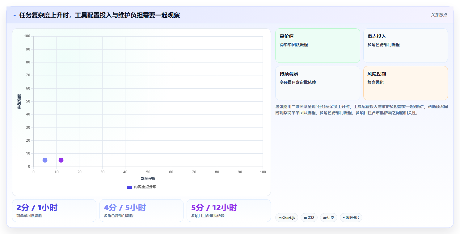 2026年效率飙升:6款协同工作管理小工具深度对比