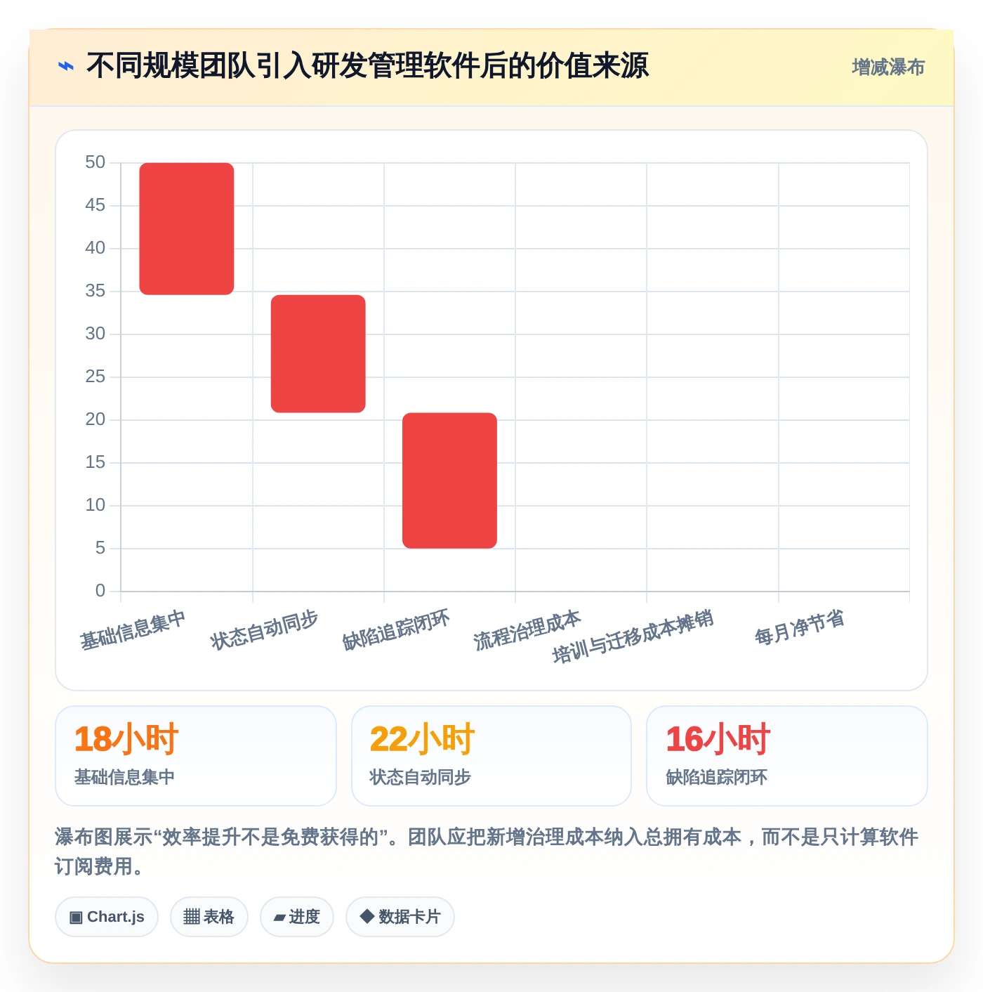 提升研发效率:2026年最受欢迎的5款敏捷开发管理软件盘点