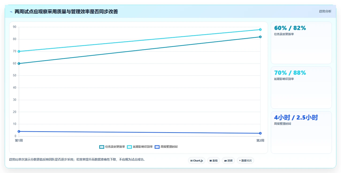 项目经理必读：如何选择最适合你的项目到排期工具？2026年6款热门推荐