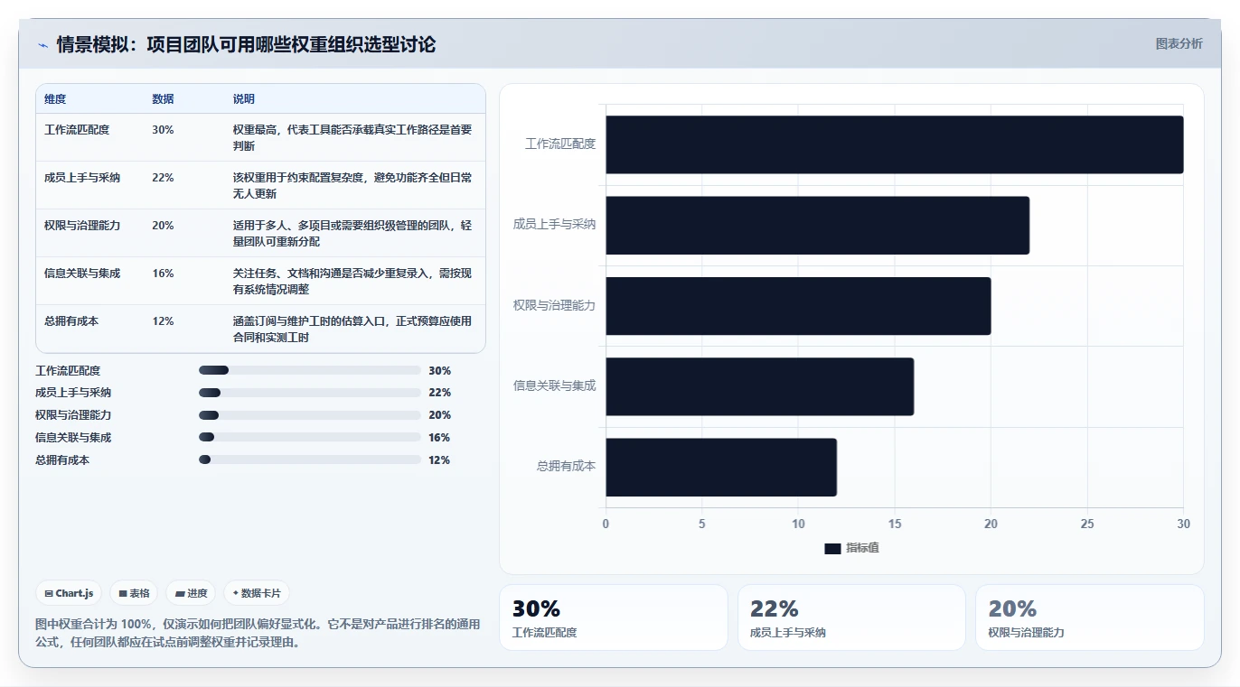 项目经理神器:2026年度7款团队协作工具调研选型指南