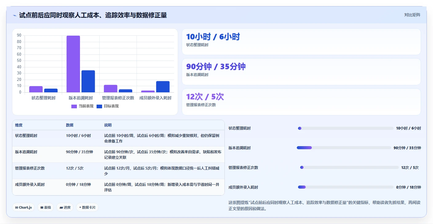 项目经理必读:2026年最受欢迎的5款研发管理软件工具盘点