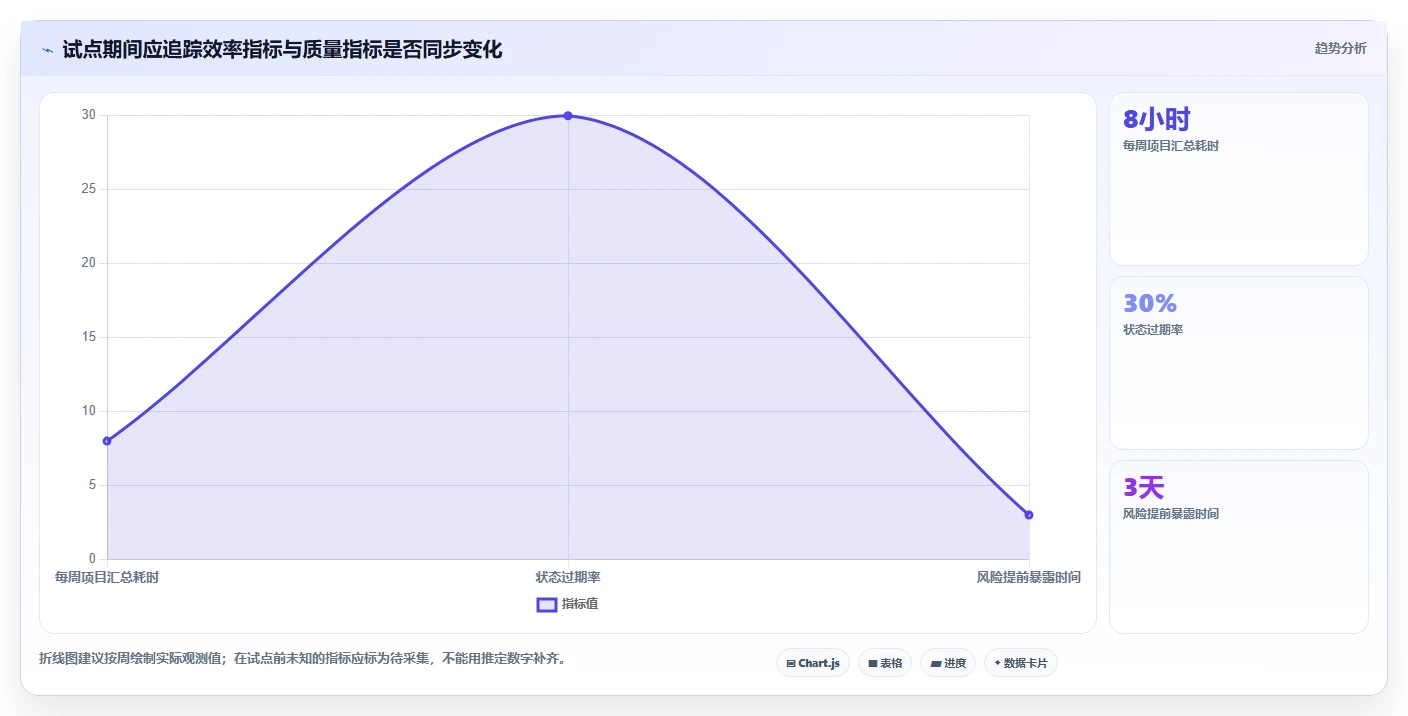 企业管理新趋势：2026年协同工作管理小工具选型指南