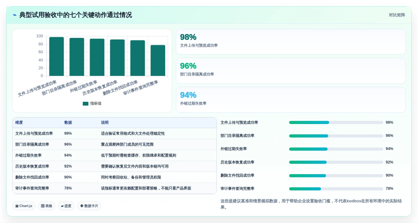 2026年文档管理系统选型指南：5大kodbox功能对比分析