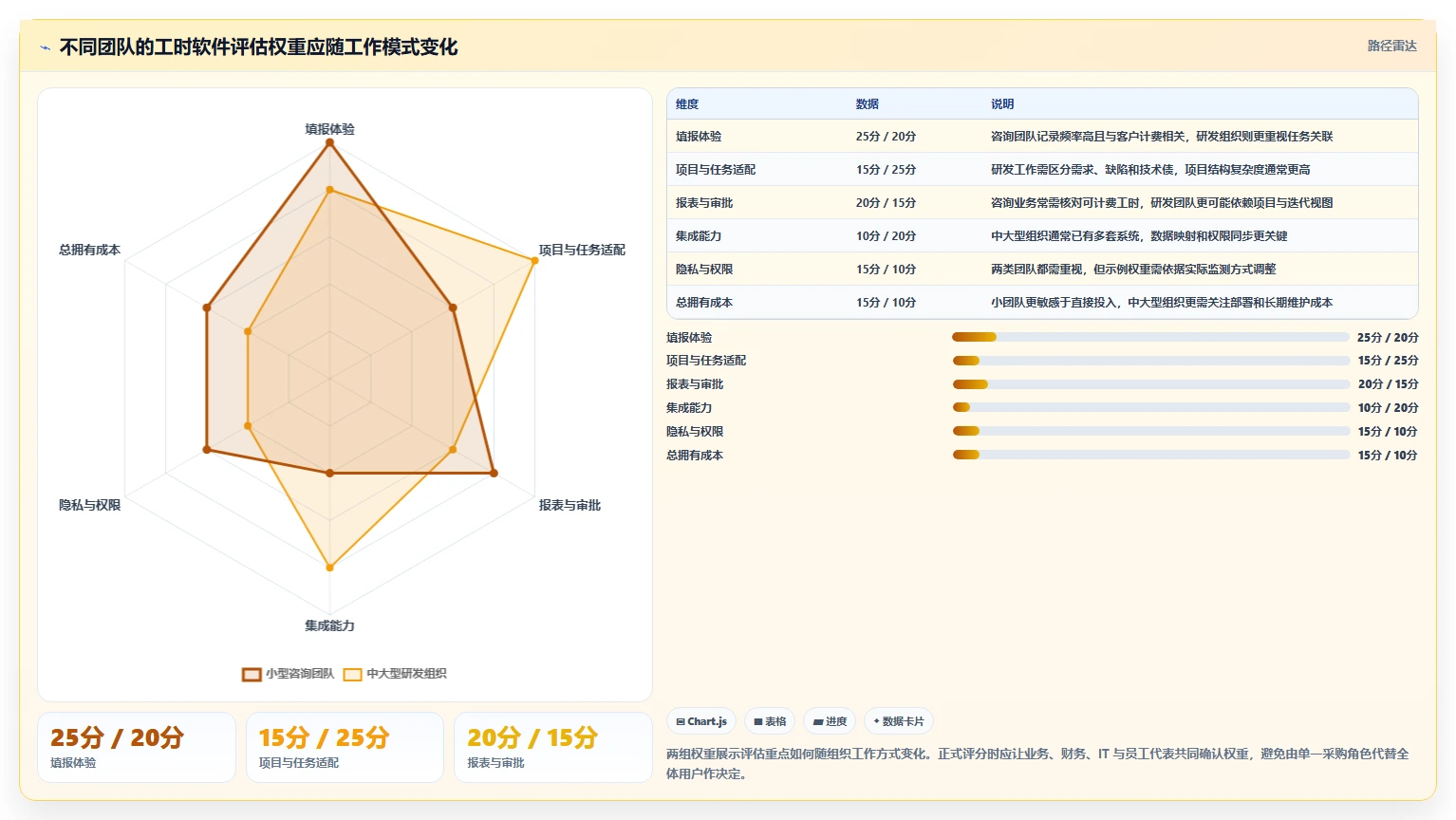 提升团队效率：2026年7款值得投资的登记工时软件推荐