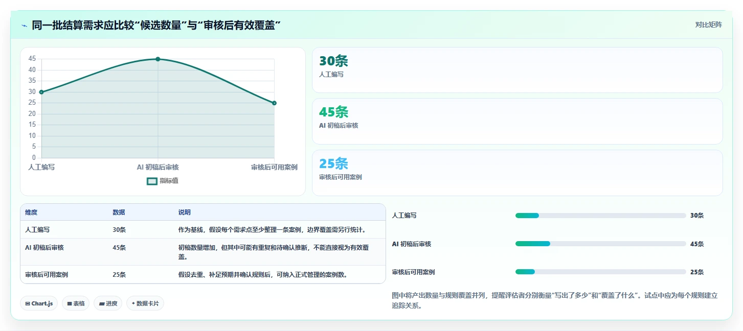 2026年必看:6大自动生成测试案例工具对比,哪个最适合你?