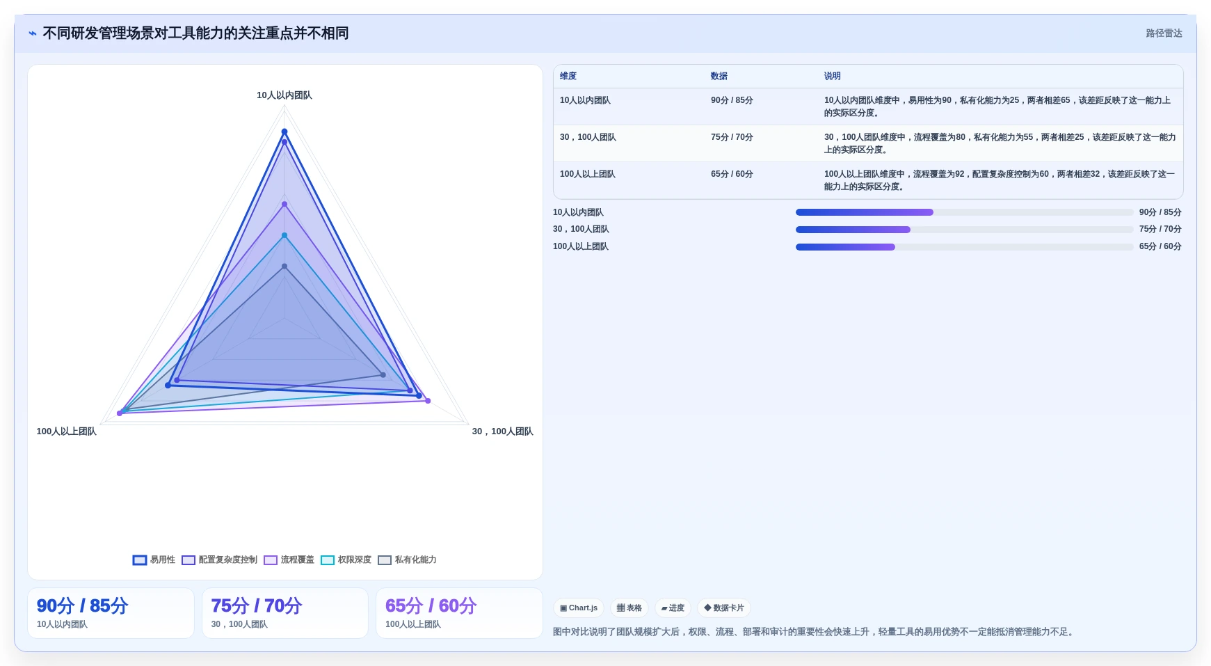 提升研发效率：2026年7款热门搭建管理系统工具推荐