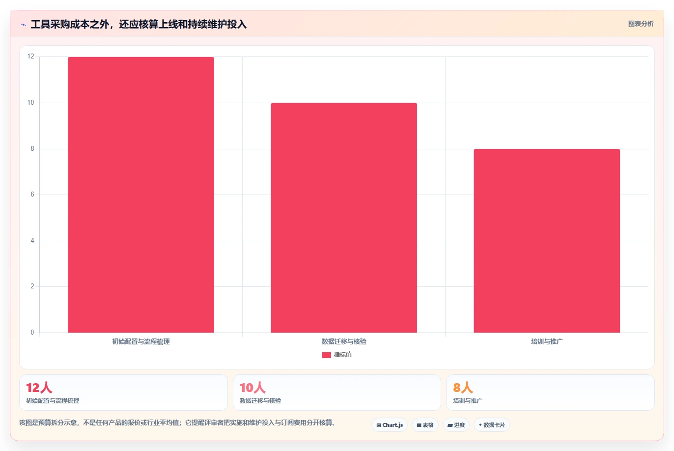 选对工具事半功倍:2026年issue需求管理系统选型指南