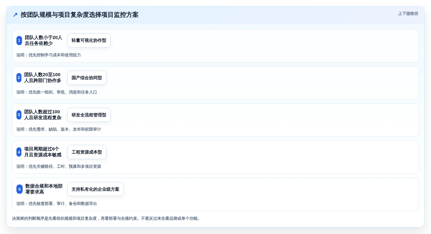选对项目监控软件事半功倍:2026年最值得投资的5大方案