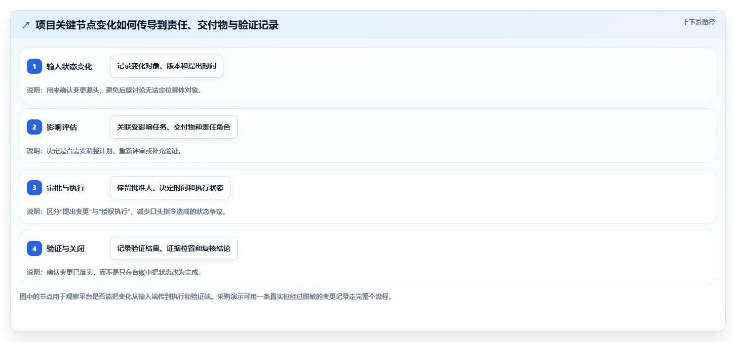 选对工具事半功倍:2026年航空工业项目管理软件TOP5推荐