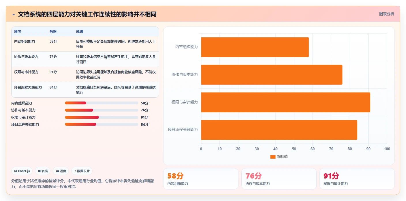 项目管理新趋势：2026年文档大全软件选型指南